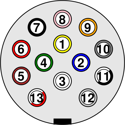 Steckerbelegung 7 und 13 pol - Die Wohnwagen Erstausstattung